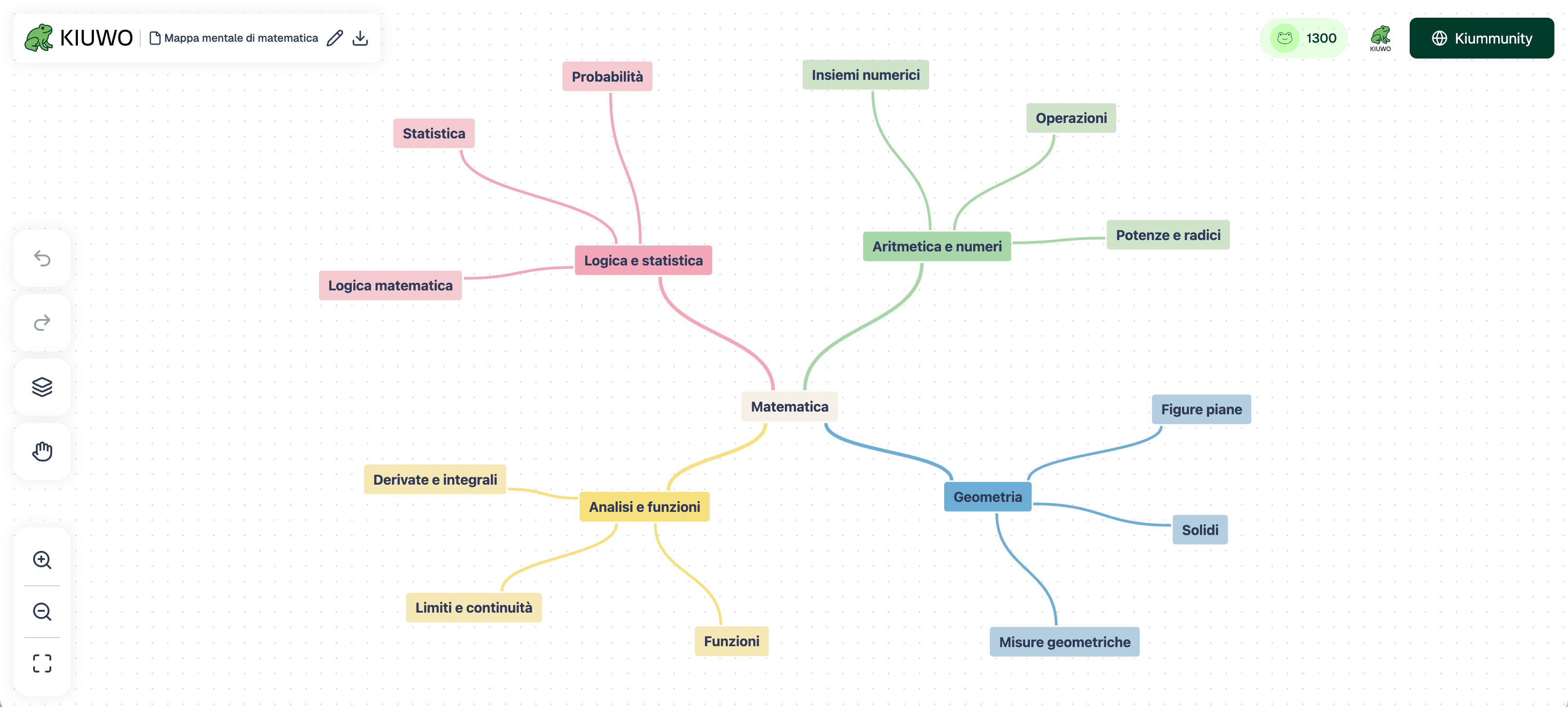Interfaccia Kiuwo per creare mappe mentali con AI